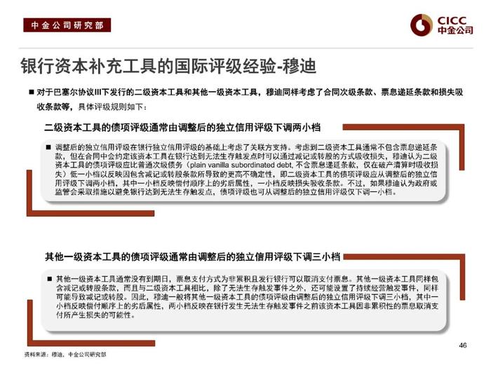 中金固收：“资产荒”下的品种溢价挖掘 —— 中金固收宝典系列之金融类信用债分析框架