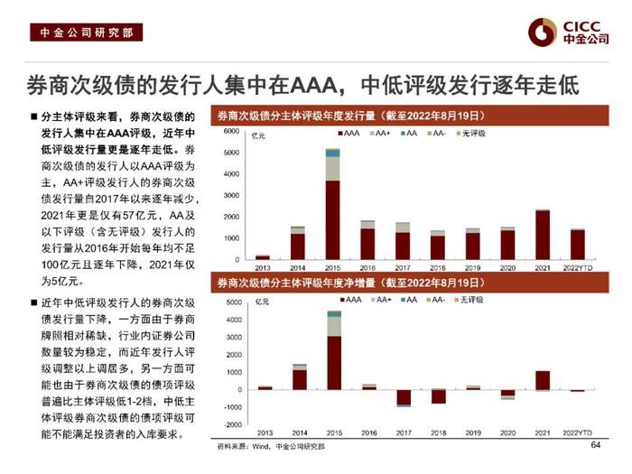 中金固收：“资产荒”下的品种溢价挖掘 —— 中金固收宝典系列之金融类信用债分析框架