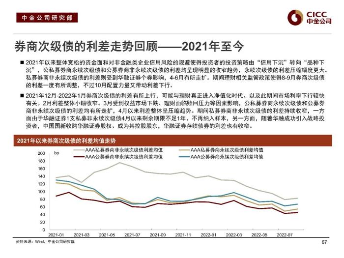 中金固收：“资产荒”下的品种溢价挖掘 —— 中金固收宝典系列之金融类信用债分析框架