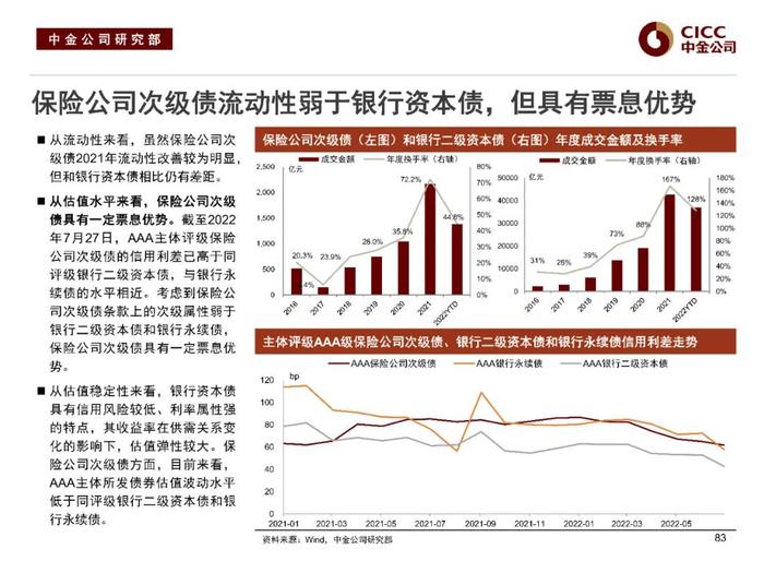 中金固收：“资产荒”下的品种溢价挖掘 —— 中金固收宝典系列之金融类信用债分析框架