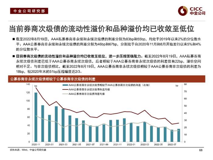 中金固收：“资产荒”下的品种溢价挖掘 —— 中金固收宝典系列之金融类信用债分析框架