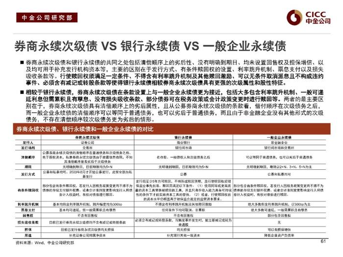 中金固收：“资产荒”下的品种溢价挖掘 —— 中金固收宝典系列之金融类信用债分析框架