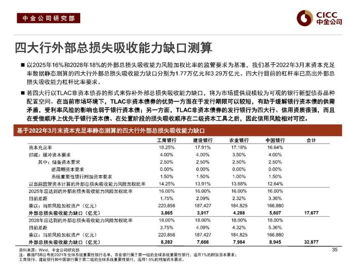 中金固收：“资产荒”下的品种溢价挖掘 —— 中金固收宝典系列之金融类信用债分析框架