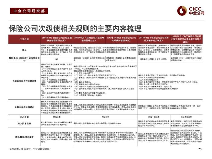 中金固收：“资产荒”下的品种溢价挖掘 —— 中金固收宝典系列之金融类信用债分析框架