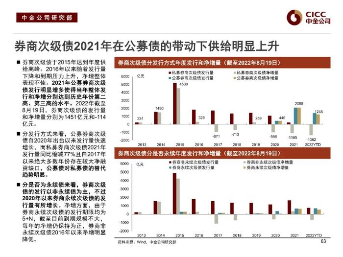 中金固收：“资产荒”下的品种溢价挖掘 —— 中金固收宝典系列之金融类信用债分析框架