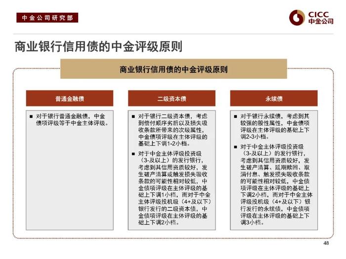 中金固收：“资产荒”下的品种溢价挖掘 —— 中金固收宝典系列之金融类信用债分析框架