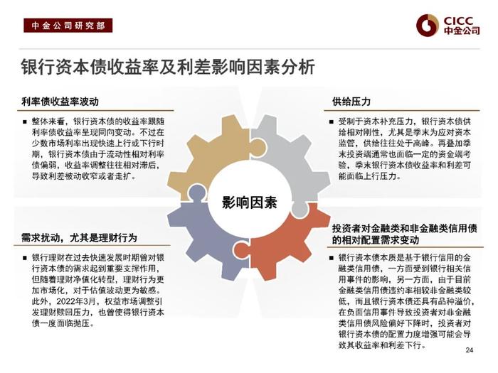 中金固收：“资产荒”下的品种溢价挖掘 —— 中金固收宝典系列之金融类信用债分析框架