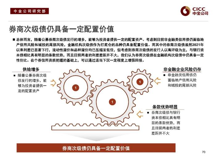 中金固收：“资产荒”下的品种溢价挖掘 —— 中金固收宝典系列之金融类信用债分析框架