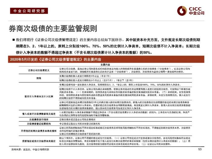 中金固收：“资产荒”下的品种溢价挖掘 —— 中金固收宝典系列之金融类信用债分析框架