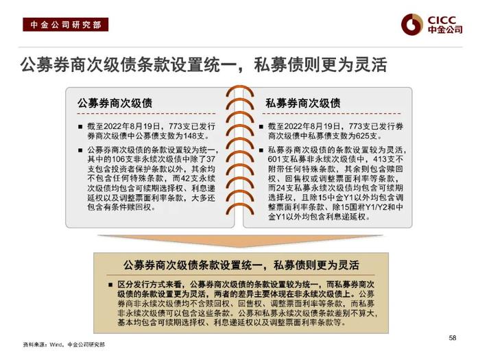 中金固收：“资产荒”下的品种溢价挖掘 —— 中金固收宝典系列之金融类信用债分析框架