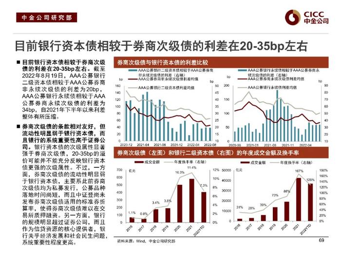 中金固收：“资产荒”下的品种溢价挖掘 —— 中金固收宝典系列之金融类信用债分析框架