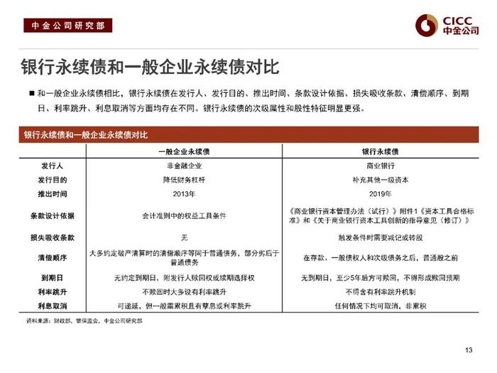 中金固收：“资产荒”下的品种溢价挖掘 —— 中金固收宝典系列之金融类信用债分析框架