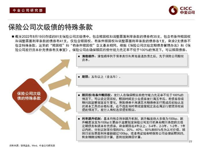 中金固收：“资产荒”下的品种溢价挖掘 —— 中金固收宝典系列之金融类信用债分析框架