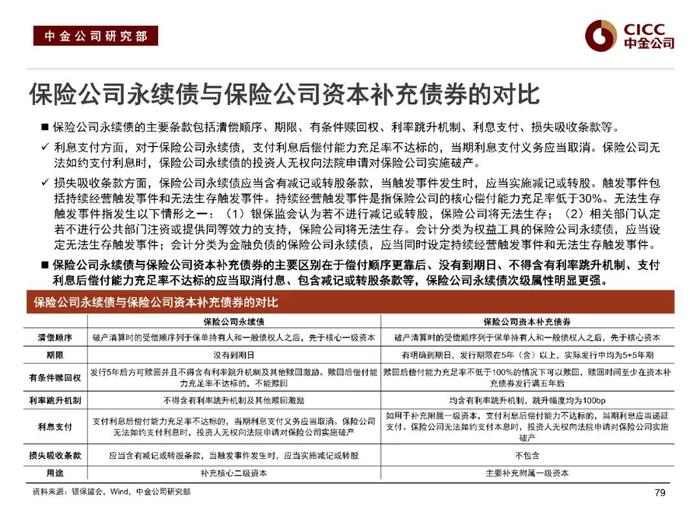 中金固收：“资产荒”下的品种溢价挖掘 —— 中金固收宝典系列之金融类信用债分析框架