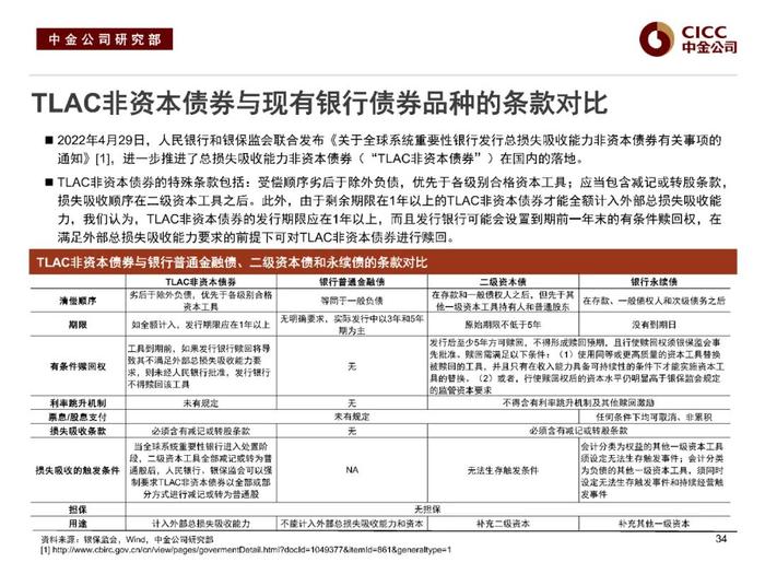 中金固收：“资产荒”下的品种溢价挖掘 —— 中金固收宝典系列之金融类信用债分析框架