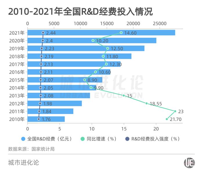 哪些省份最舍得在研发投入上“砸钱”？最新数据出炉！