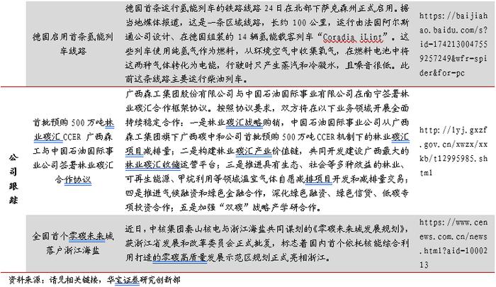 北京试点CCER价格突破80元，欧盟碳价跌回90欧元水平——碳交易周报（2022.8.22-2022.8.28）