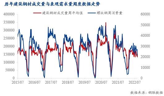 Mysteel：建筑钢材成交量为何偶尔会与表观需求量出现背离？