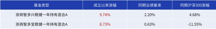 【🧧6.6元红包】严控回撤、提高胜率，绝对收益策略的基金了解一下