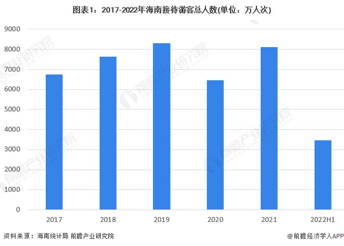 2022年海南免税业发展现状及市场规模分析 2021年免税店总销售额大幅增长【组图】