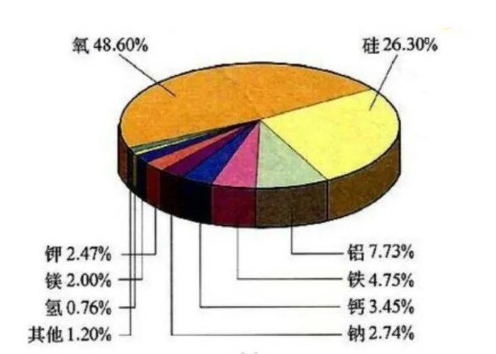 吃钙片吗？能看见地球演化的那种