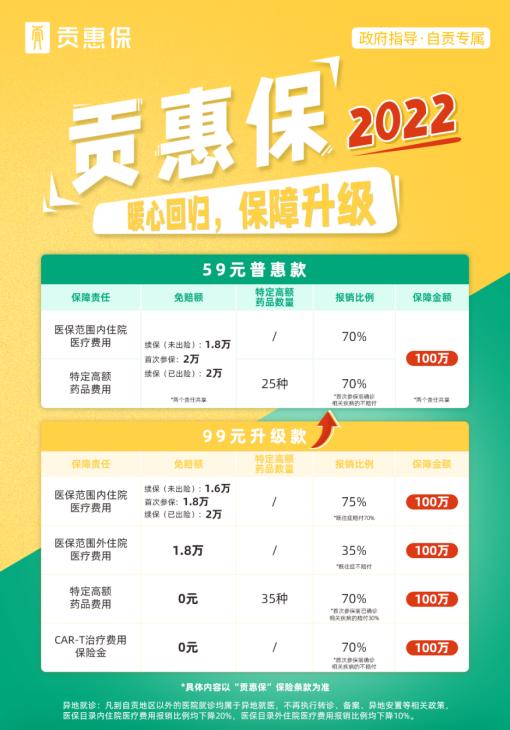 2022自贡“贡惠保”正式上线！惠民保障全新升级