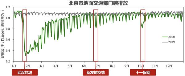 中国科学家领衔构建首个近实时全球碳地图