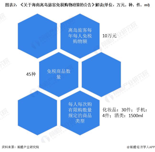 2022年海南免税业发展现状及市场规模分析 2021年免税店总销售额大幅增长【组图】