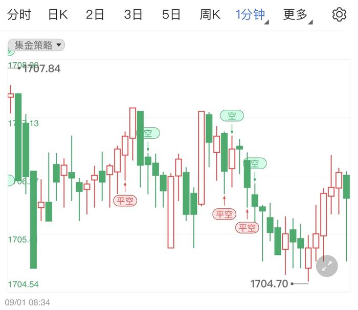 欧央行九月加息幅度上调 黄金价格后市看跌