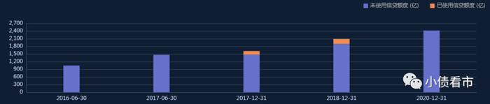 “远洋资本控股”2000万美元贷款逾期，并触发5亿美元债违约