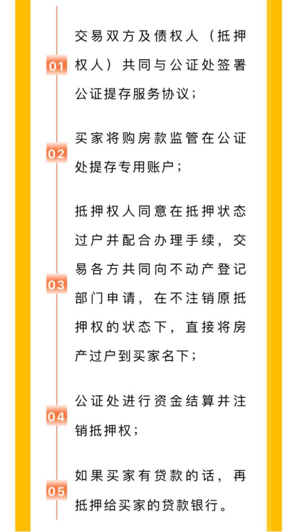 重磅！深圳二手房现首例“带押过户”，交易费用可降1/3，“冰封”楼市要解冻？