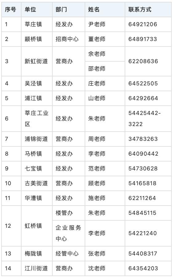 【同心守“沪”】如何申报非国有房屋租金减免补贴？闵行区发布政策细则