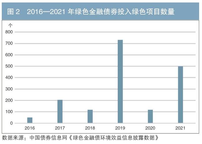 绿色金融债券环境效益信息披露研究：现状、问题及对策