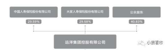 “远洋资本控股”2000万美元贷款逾期，并触发5亿美元债违约