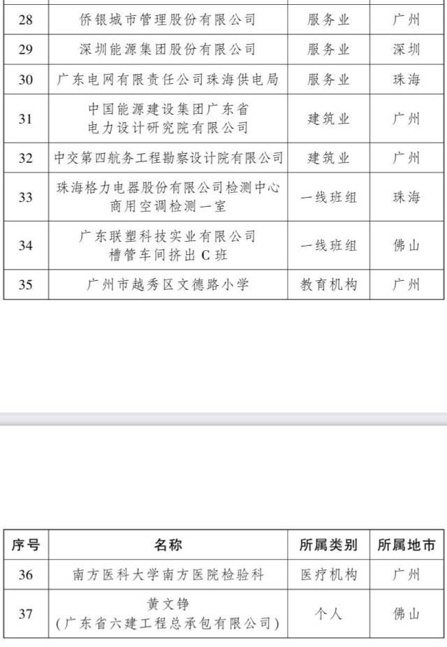 第七届广东省政府质量奖名单出炉！这些企业榜上有名