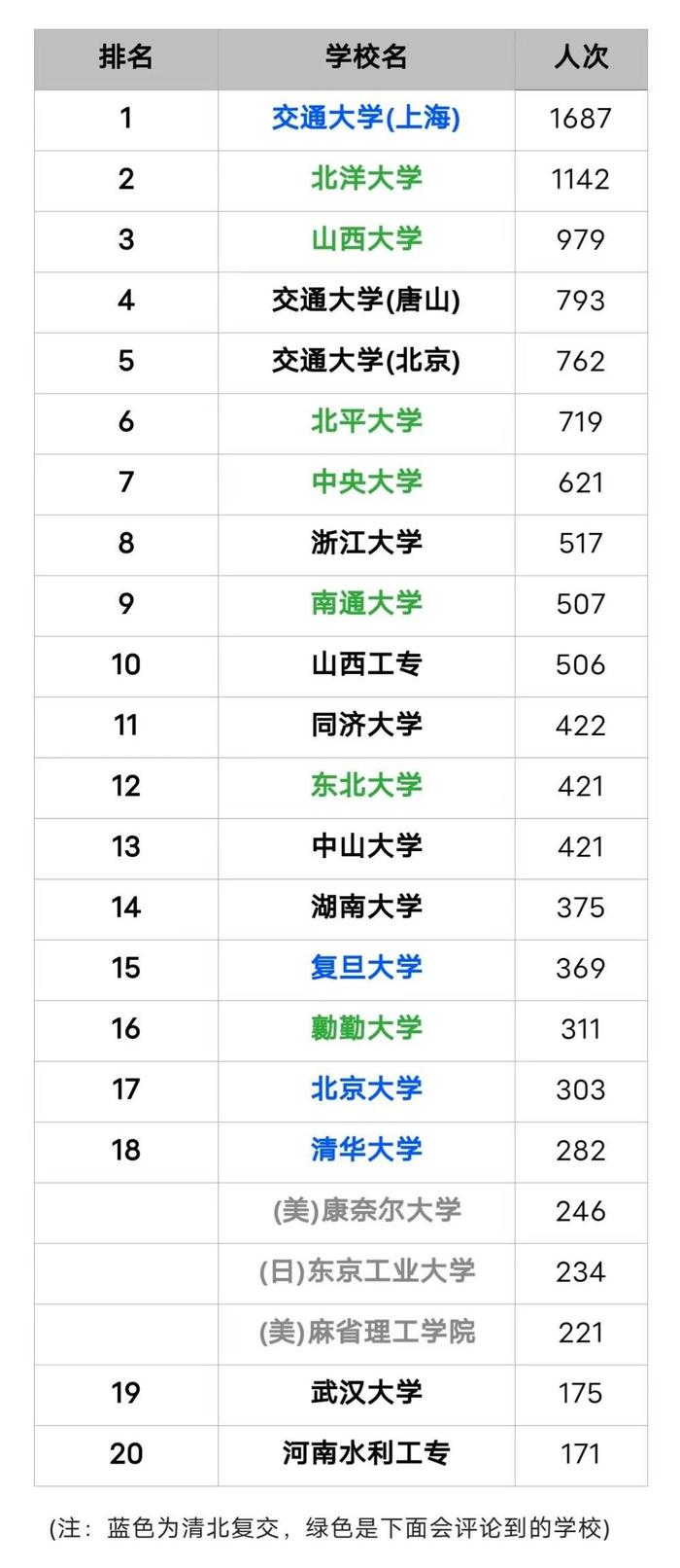 1949年前的中国工科大学排名