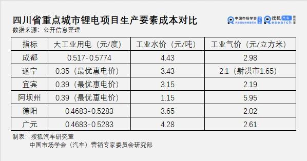 GDP六年翻倍，宜宾凭什么竞争中国“新锂都”