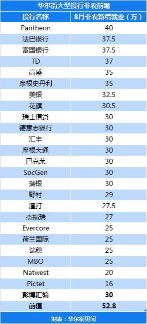 坏消息就是好消息？今晚，市场焦急盼望一份降温的非农报告