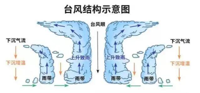 台风“轩岚诺”来势汹汹将北折？对深圳的影响……