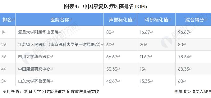 2022年中国健康服务机构市场现状及发展趋势分析 中国健康服务机构数量呈上升趋势【组图】