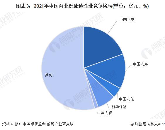 2022年中国健康服务机构市场现状及发展趋势分析 中国健康服务机构数量呈上升趋势【组图】