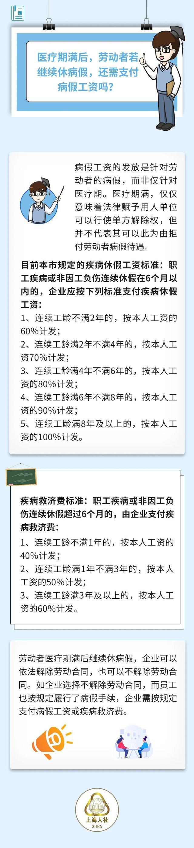 医疗期满后，劳动者若继续休病假，还需支付病假工资吗？