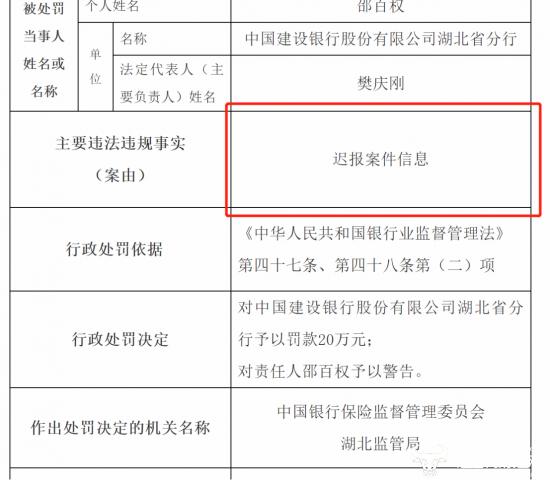 建行湖北省分行今年已收两次罚单 某部门总经理程俊文也被罚5万