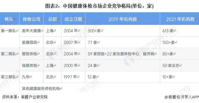 2022年中国健康服务机构市场现状及发展趋势分析 中国健康服务机构数量呈上升趋势【组图】