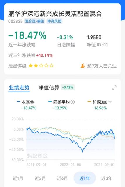 光伏熄火，基金单日跌幅9.46%，重仓押注单一赛道是好事吗？