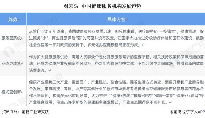 2022年中国健康服务机构市场现状及发展趋势分析 中国健康服务机构数量呈上升趋势【组图】