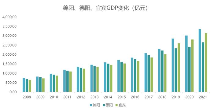 GDP六年翻倍，宜宾凭什么成为中国「新锂都」