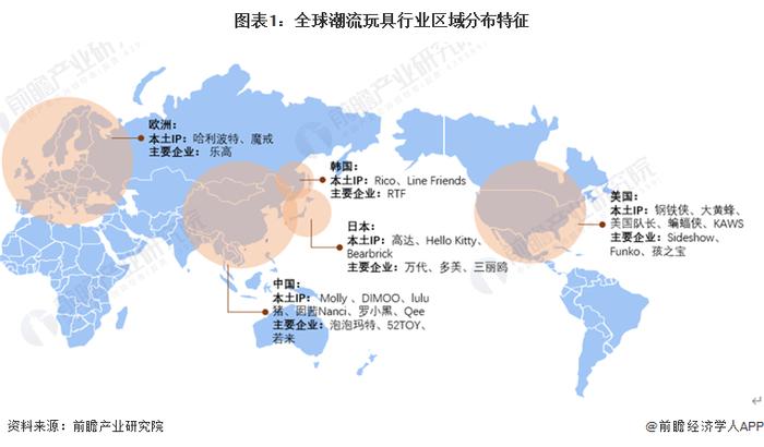 2022年日本潮玩行业市场现状及发展前景分析 日本潮玩市场处于高速发展阶段【组图】