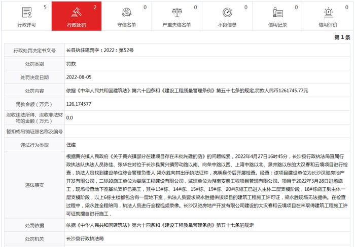 长沙汉驰房地产开发有限公司无证施工大汉春和云境项目 被罚126万余元