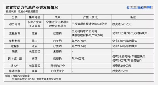 GDP六年翻倍，宜宾凭什么竞争中国“新锂都”